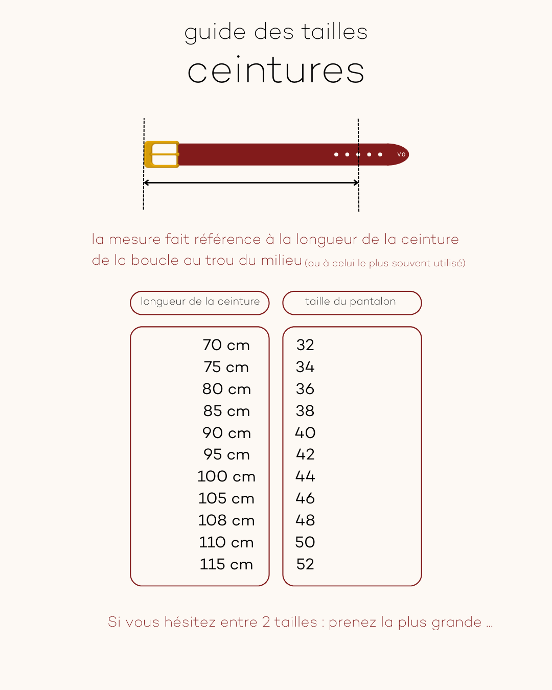 Leguidedestaillesceinture